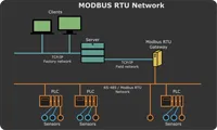 Modbus